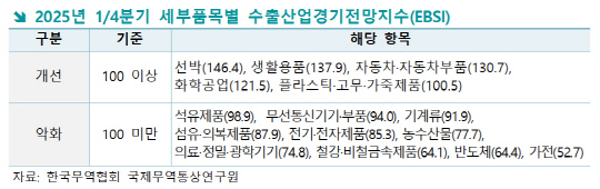 자료: 한국무역협회
